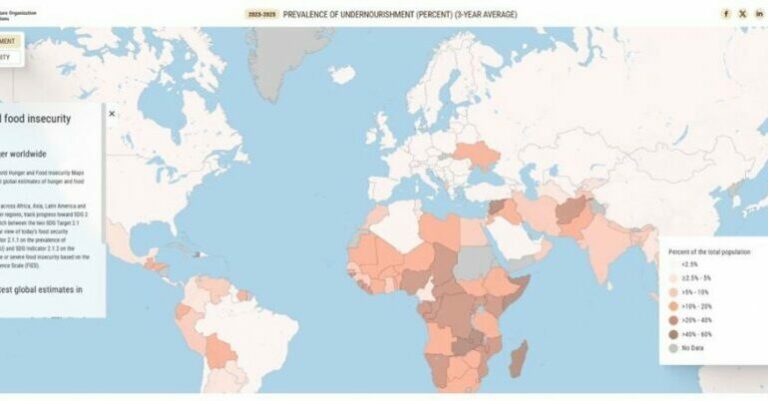 Studimi – Gati 32% e shqiptarëve në pasiguri ushqimore, katër herë mbi mesataren europiane