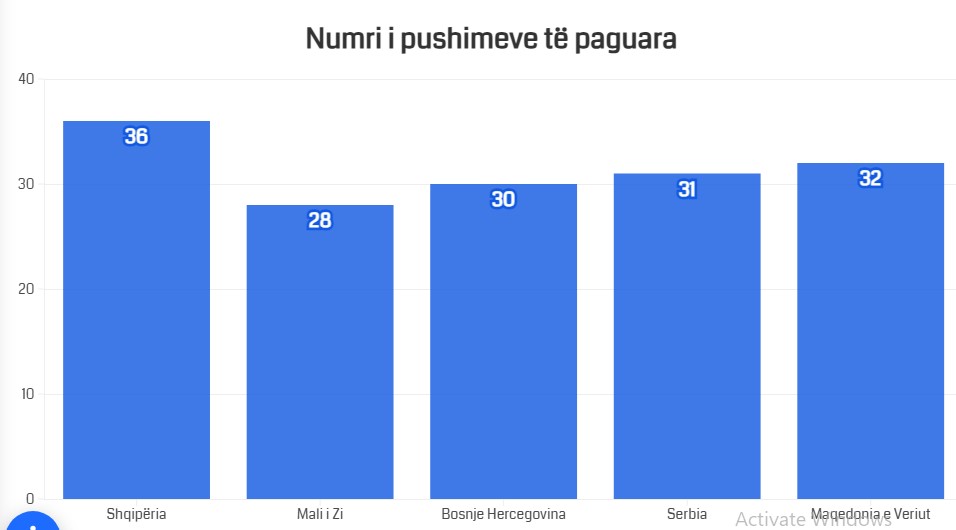 sa-dite-ne-vit-pushojne-shqiptaret-vendi-mbi-mesataren-boterore-per-pushimet-e-paguara